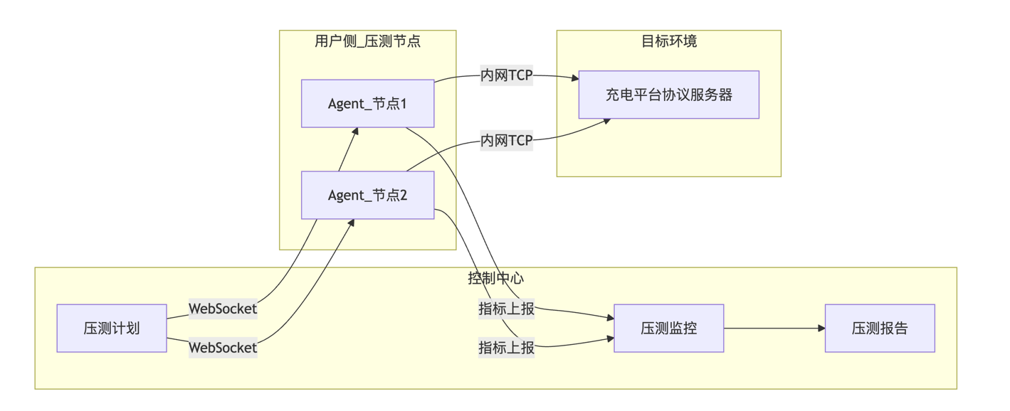 00-architectureDiagram.png