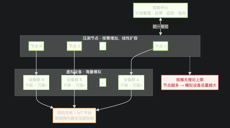 01-architectureDiagram.png