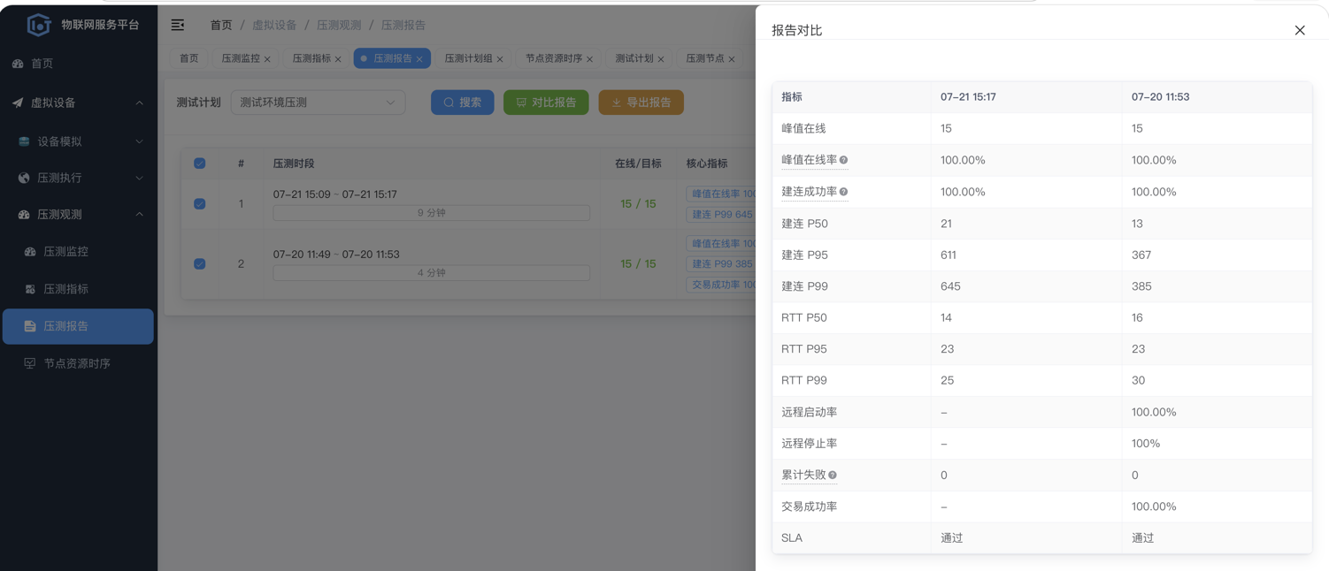 Load test report comparison